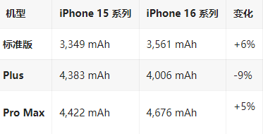 资阳苹果16维修分享iPhone16/Pro系列机模再曝光