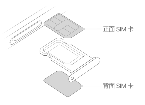 资阳苹果15维修分享iPhone15出现'无SIM卡'怎么办 