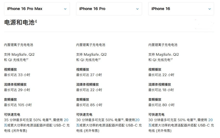 资阳苹果手机维修分享 iPhone 16 目前实测充电峰值功率不超过 39W 